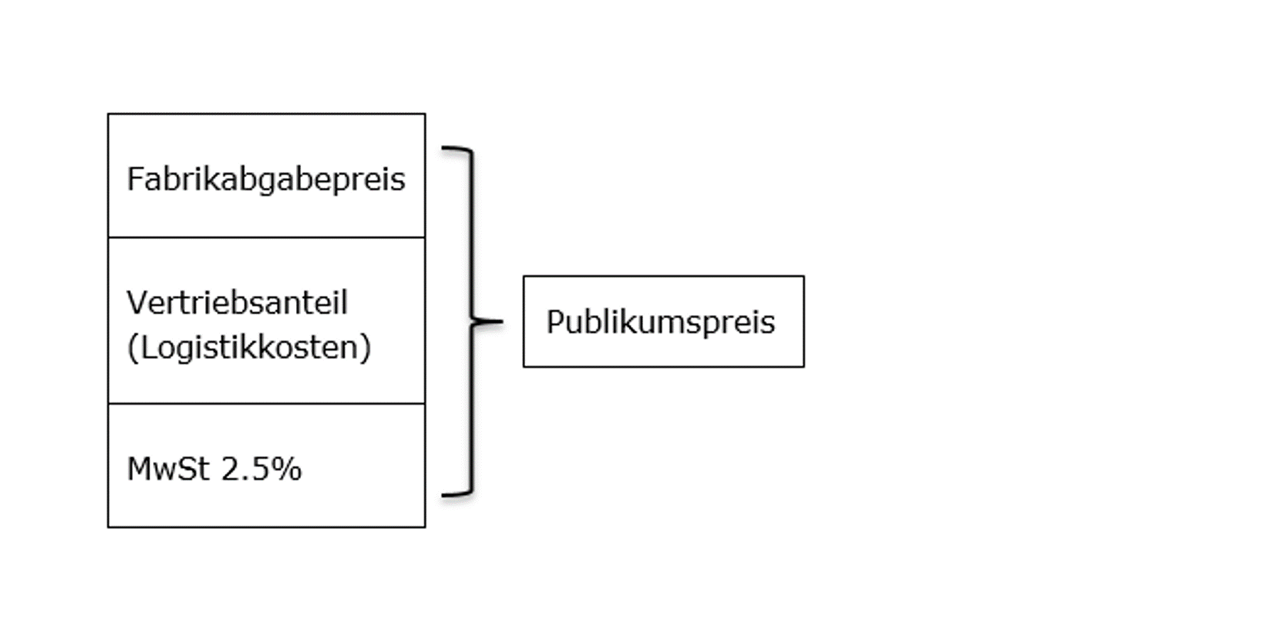 MiGeL Publikumspreis MiGeL Weitergabepflicht