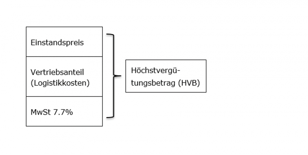 MiGeL Weitergabepflicht